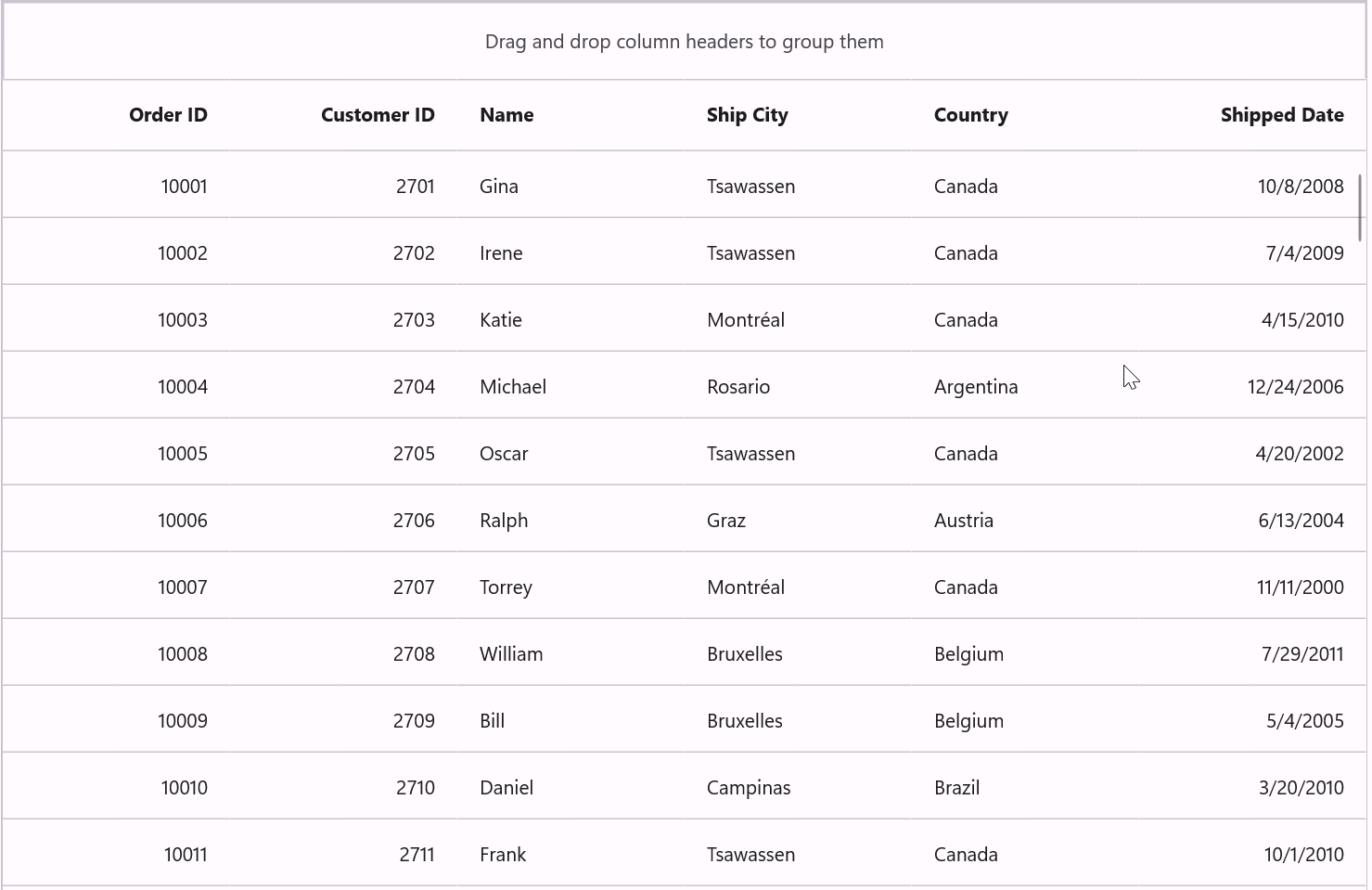 .NET MAUI DataGrid grouping